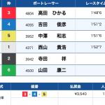 4月9日津11Rの結果