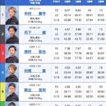 4月8日蒲郡11Rの出走表