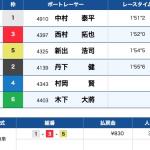 4月8日蒲郡11Rの結果