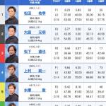 4月8日蒲郡12Rの出走表