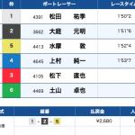 4月8日蒲郡12Rの結果