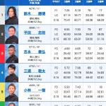 8月27日住之江12Rの出走表