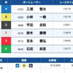 8月27日住之江12Rの結果