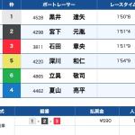 8月26日蒲郡9Rの結果