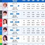 8月26日蒲郡12Rの出走表