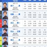 4月19日浜名湖6Rの出走表