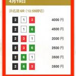 4月19日浜名湖6Rの予想