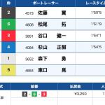 4月19日浜名湖6の結果