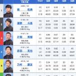 4月19日浜名湖7Rの出走表