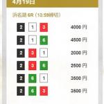 4月19日浜名湖7Rの予想