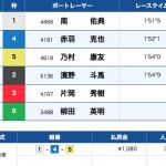 4月19日浜名湖7Rの結果