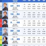 5月5日蒲郡7Rの出走表