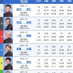 5月5日蒲郡8Rの出走表