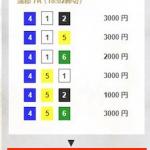 5月5日蒲郡8Rの予想