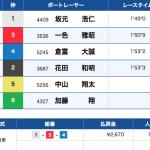 5月5日蒲郡8Rの結果