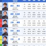 9月30日若松9Rの出走表