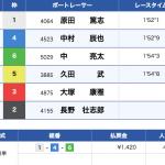 9月30日若松9Rの結果