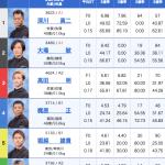 9月4日唐津12Rの出走表