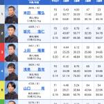 9月4日江戸川9Rの出走表