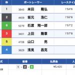 9月4日江戸川9Rの結果