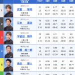 9月5日下関10Rの出走表