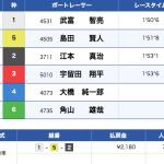9月5日下関10Rの結果