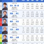 下関12Rの出走表