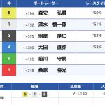 下関12Rの結果