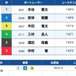 4月27日尼崎5Rの結果