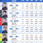 6月13日鳴門12Rの出走表