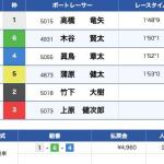 6月13日鳴門12Rの結果