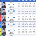 6月13日徳島12Rの出走表