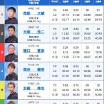 6月23日児島5Rの出走表