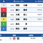6月23日児島5Rの結果
