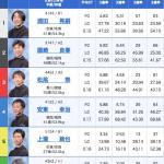 6月27日唐津11Rの出走表