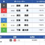 6月27日唐津11Rの結果