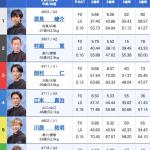 6月27日唐津12Rの出走表