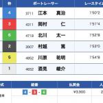 6月27日唐津12Rの結果