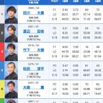 7月2日大村8Rの出走表