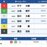7月2日大村8Rの結果