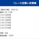 7月21日福岡11Rの買い目