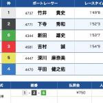 7月21日福岡11Rの結果