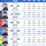 7月22日若松11Rの出走表