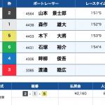 7月22日若松11Rの結果