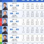 8月10日多摩川2Rの出走表