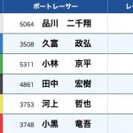 11月27日徳山7Rの予想