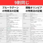 特商法の記載がほぼ同じ