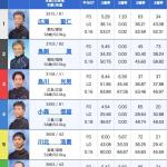 徳山10Rの出走表