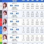 多摩川5Rの出走表