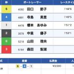 多摩川5Rの結果